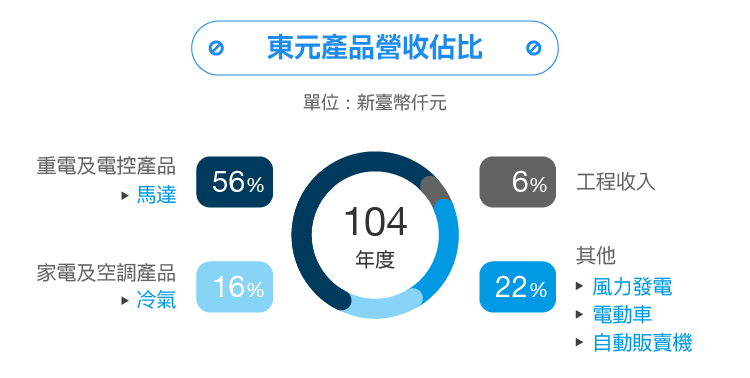 東元電機(jī)通過(guò)互聯(lián)網(wǎng)+實(shí)現(xiàn)智能制造華麗轉(zhuǎn)身