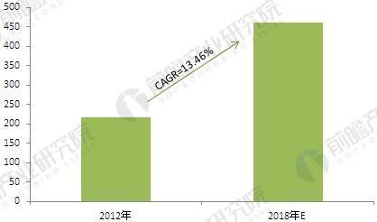 2018年中國(guó)改性塑料行業(yè)現(xiàn)狀及發(fā)展前景 