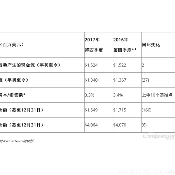 【壓縮機(jī)】英格索蘭發(fā)布2017年第四季度和全年財(cái)報(bào) 行業(yè)資訊 第5張