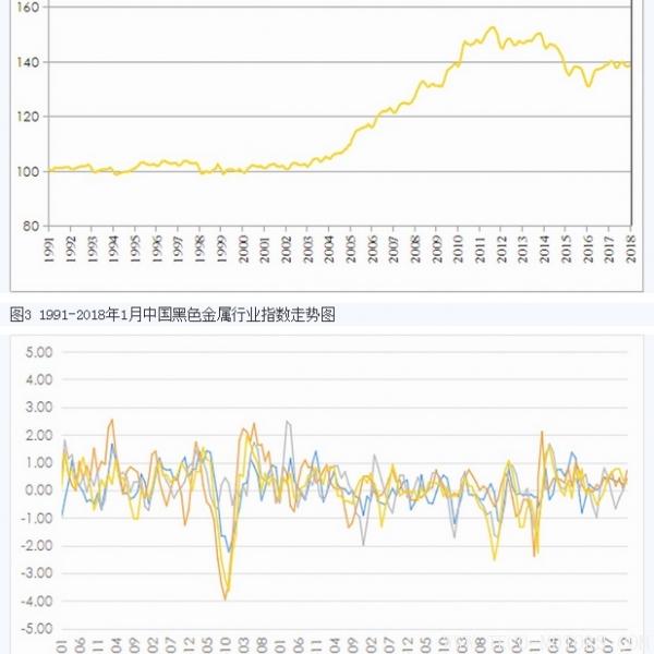 【礦業(yè)】中國國土資源經(jīng)濟研究院發(fā)布2018年1月份礦業(yè)指數(shù) 行業(yè)資訊 第2張