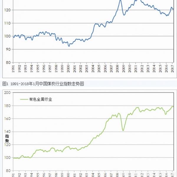 【礦業(yè)】中國國土資源經(jīng)濟研究院發(fā)布2018年1月份礦業(yè)指數(shù)