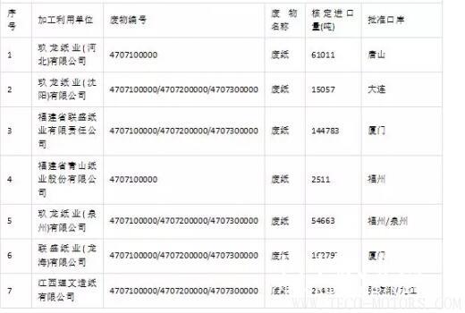 【造紙】2018第三批廢紙進(jìn)口許可名單公示，核準(zhǔn)數(shù)量46.6萬(wàn)噸