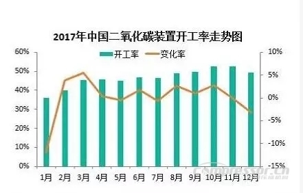 【壓縮機(jī)】2017年度中國工業(yè)氣體行業(yè)的三大關(guān)鍵詞 行業(yè)資訊 第7張