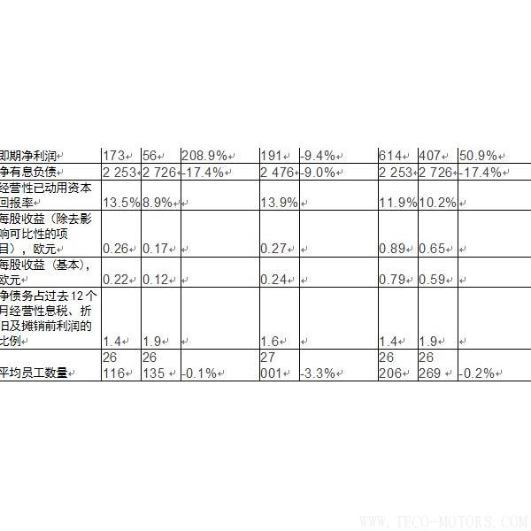 【造紙】斯道拉恩索集團(tuán)發(fā)布2017年全年業(yè)績(jī)報(bào)告： 盈利性增長(zhǎng)加速，擬每股派息0.41歐元 行業(yè)資訊 第2張