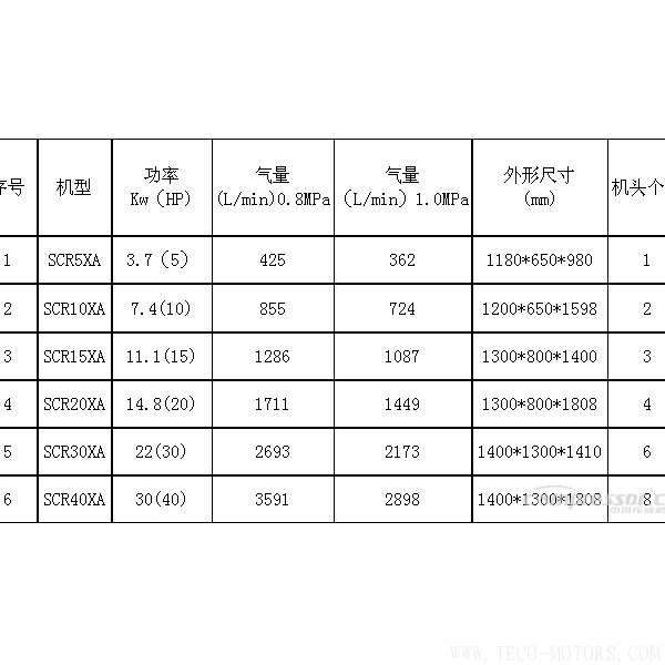 【壓縮機】斯可絡(luò)“日式精工”無油渦旋機載新上市 行業(yè)資訊 第3張