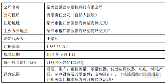 【壓縮機】重大資產(chǎn)重組！鮑斯股份擬收購西愛西爾數(shù)控科技100%股權(quán)