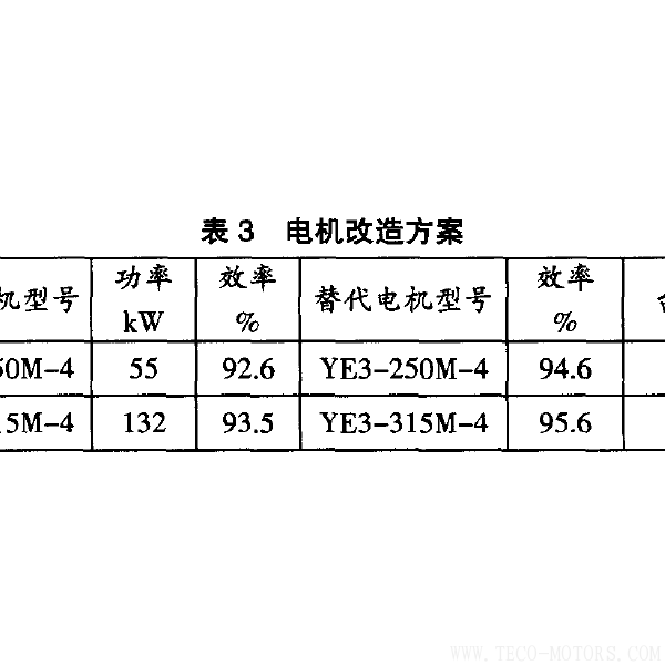 高效電機(jī)的節(jié)能經(jīng)濟(jì)分析及應(yīng)用 電機(jī)知識(shí) 第6張