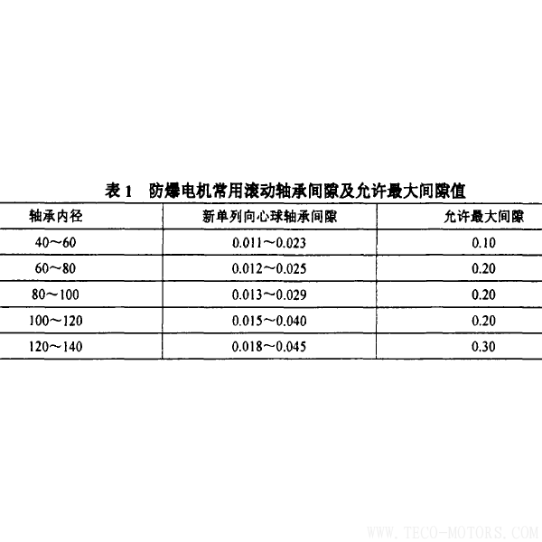 防爆電機抱軸故障的原因及預防 電機知識 第4張