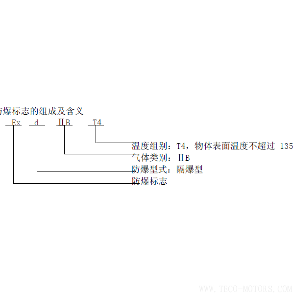 電機(jī)防爆等級 電機(jī)知識(shí) 第6張