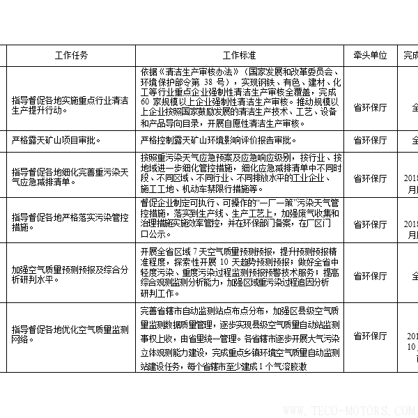 【電廠】河南省2018年大氣污染防治攻堅(jiān)戰(zhàn)實(shí)施方案：支持30萬千瓦以下非供熱燃煤自備機(jī)組參與電力交易 行業(yè)資訊 第4張