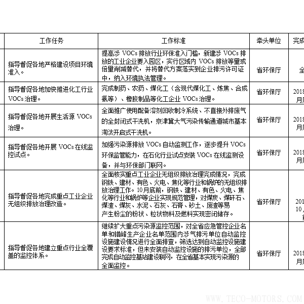 【電廠】河南省2018年大氣污染防治攻堅(jiān)戰(zhàn)實(shí)施方案：支持30萬千瓦以下非供熱燃煤自備機(jī)組參與電力交易 行業(yè)資訊 第3張