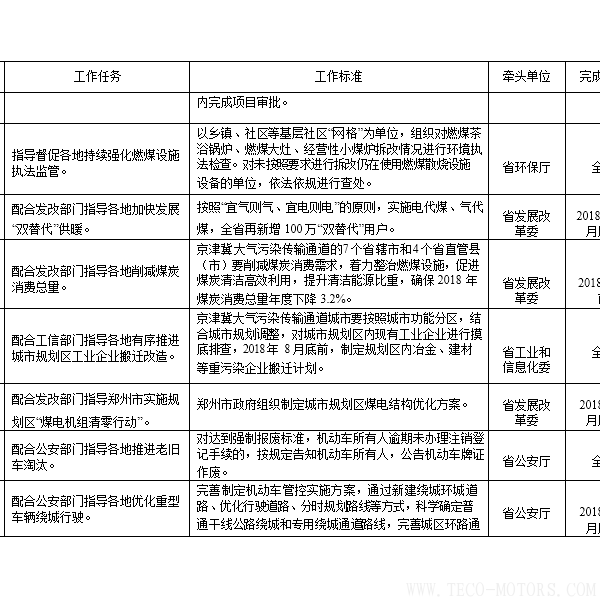 【電廠】河南省2018年大氣污染防治攻堅(jiān)戰(zhàn)實(shí)施方案：支持30萬千瓦以下非供熱燃煤自備機(jī)組參與電力交易 行業(yè)資訊 第6張