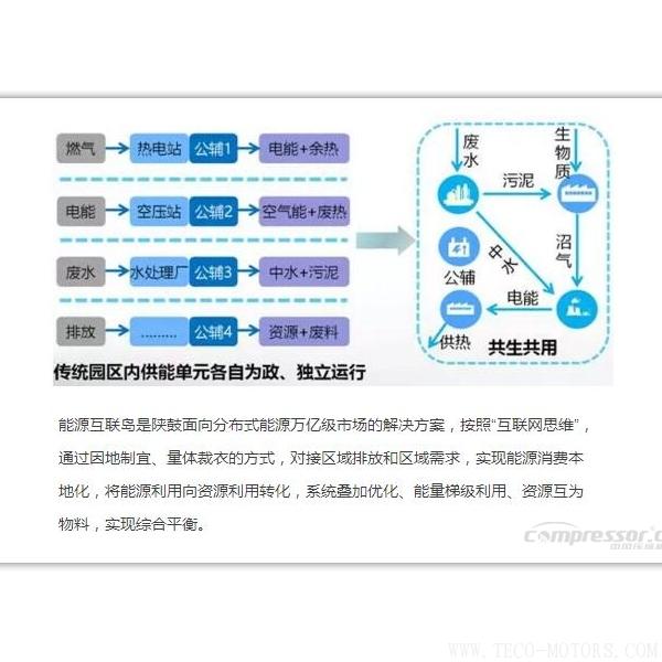 【壓縮機】新時代、新能源、新機遇下的陜鼓綠色能源發(fā)展之路 行業(yè)資訊 第4張