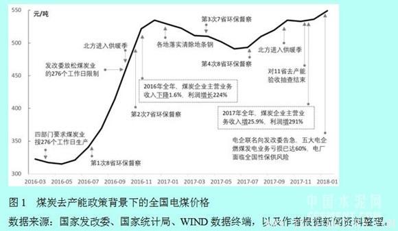 【建材】徐奇淵：中國去產(chǎn)能的進(jìn)展與供給側(cè)改革的推進(jìn)