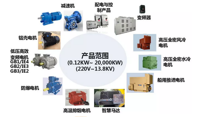 山東左元攜東元電機(jī)產(chǎn)品參加2018年（淄博）國際通用機(jī)械泵閥及化工技術(shù)裝備博覽會 企業(yè)新聞 第4張