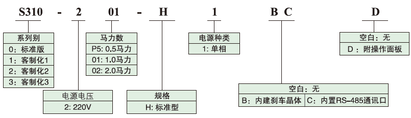 變頻器型號說明.png