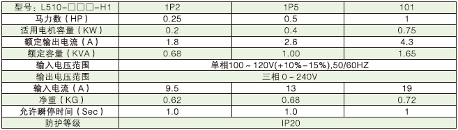 L510變頻器產(chǎn)品規(guī)格.png