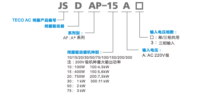 JSDAP伺服驅(qū)動(dòng)器型號(hào)說(shuō)明.png