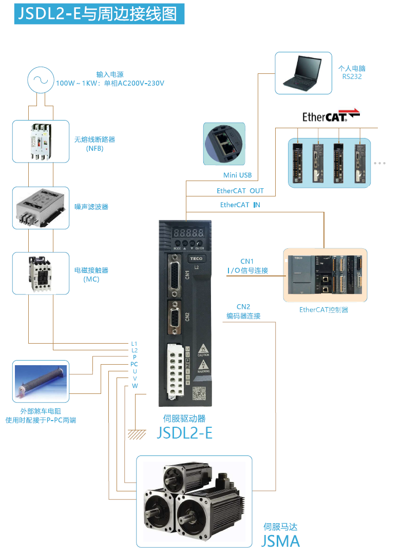 JSDL2伺服驅(qū)動器接線圖.png