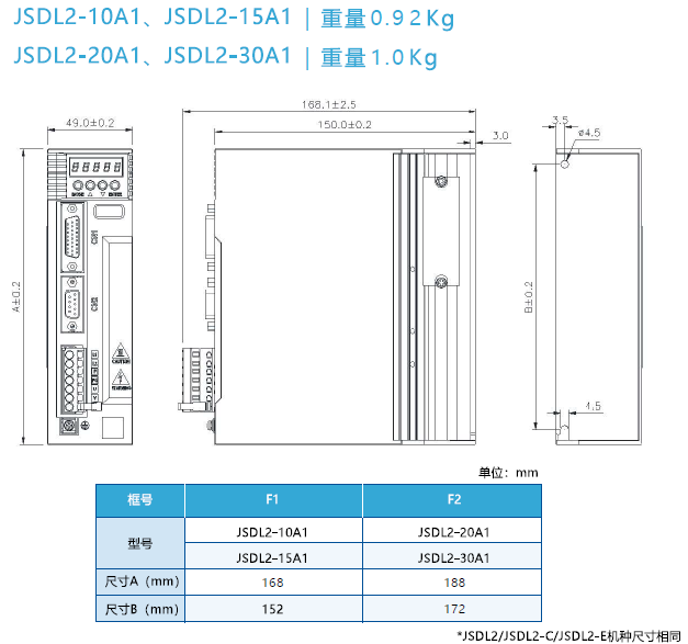 JSDL2伺服驅(qū)動器尺寸圖.png