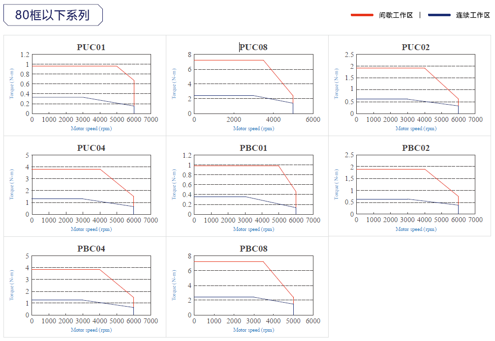 東元JSMA伺服電機(jī)曲線.png