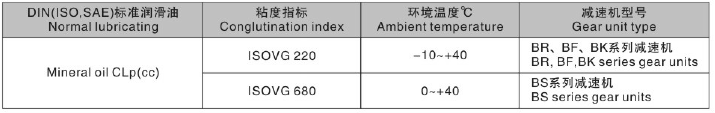 東元BR減速機潤滑油表.png