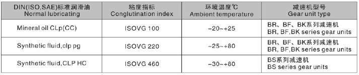 東元S系列減速機(jī)潤(rùn)滑油表.png