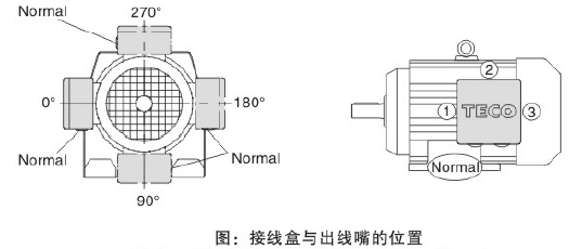 東元S系列減速機(jī)電機(jī)接線盒.png