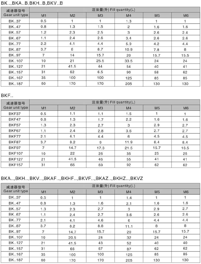 東元K系列減速機(jī)注油量.png