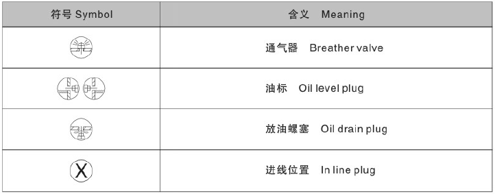 東元K系列減速機(jī)符號(hào)含義.png