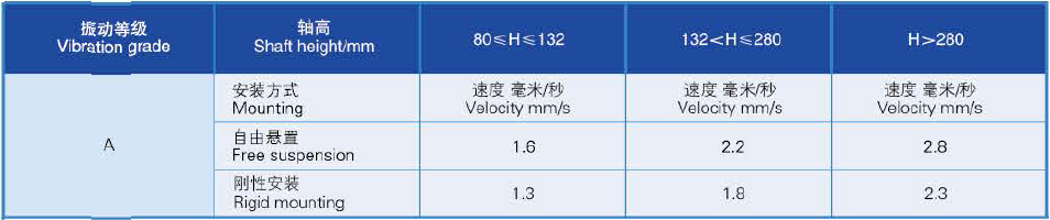 AEEV2N機(jī)型振動(dòng)